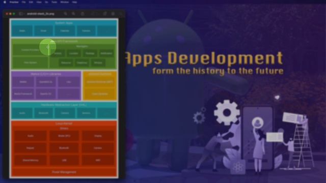 0001 Android OS software stack