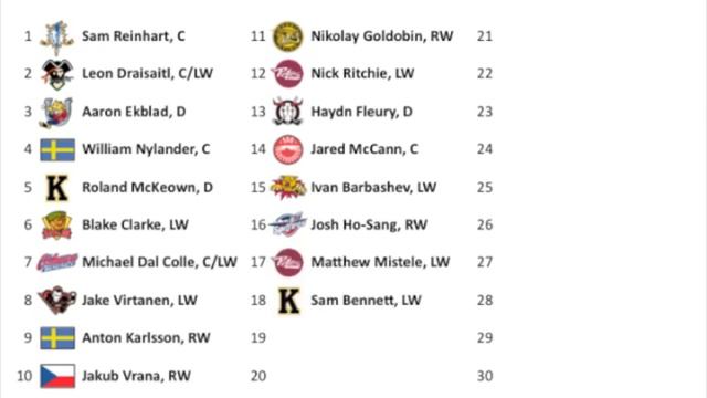 2014 NHL Draft Big Board 1.0 смотреть онлайн