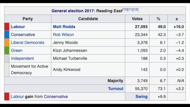 How to vote tactically in Reading East смотреть онлайн