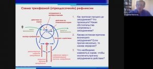 Верхоглазенко В.Н. Технологический цикл рефлексии. Полный вебинар