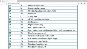 2008 Seat Ibiza Fuse Box Info | Fuses | Location | Diagrams | Layout