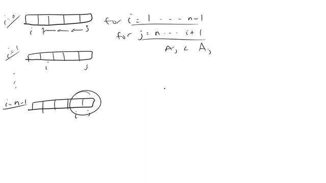 Bubble Sort Analysis | Algorithms | Ingenium Academy