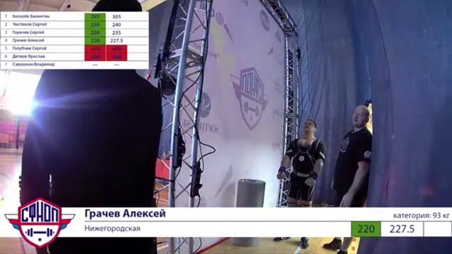 Всеросийские соревнования по жиму лежа, г. Городец, декабрь 2020 г. смотреть онлайн