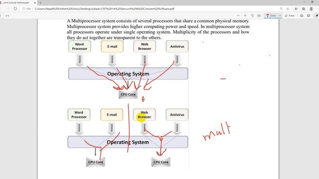 CSIT Notes Introduction to IT | Unit 6 Computer software | Operating system Types | User interface