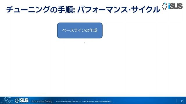 ライブウェビナー・シリーズ 第 8 回 : インテル® VTune™ Amplifier 2019 活用パート 2 смотреть онлайн