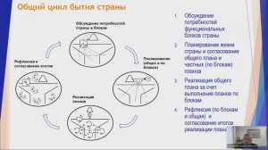 Верхоглазенко В.Н. Типы противоречий в стране. Выступление на лидерском семинара ММПК. 18.10.24