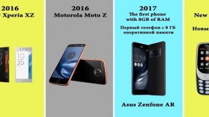 Evolution of Mobile Phones 1990 - 2022