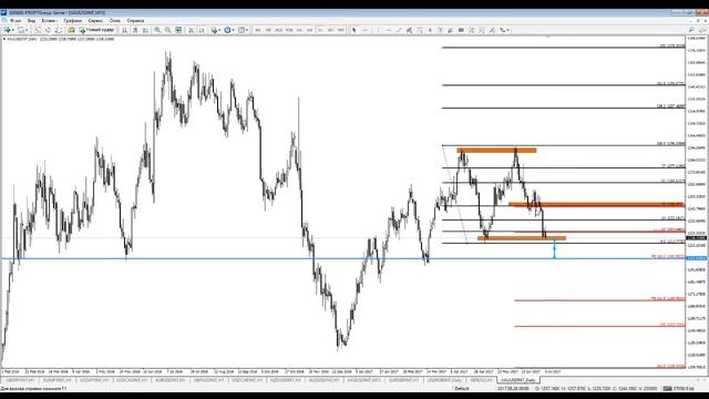 Фибо уровни и фибо расширение. Для чего они и как его установить на разных тайм фреймах. смотреть онлайн