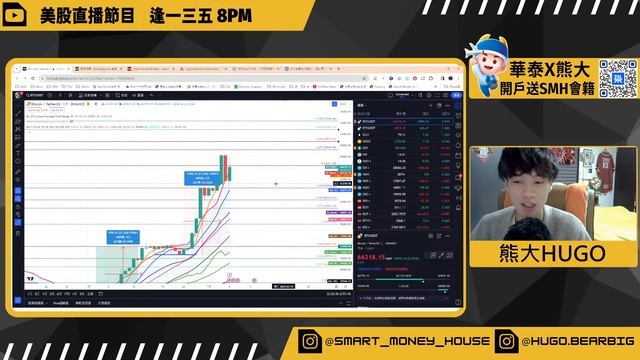 【港股美股直播】加密貨幣再現突襲 如何分辨真崩盤？ 非農+鮑威爾成美股救命藥? 恒指繼續上下來回 行獨立行情? | 2024-03-06|熊大HUGO| 美股 投資 смотреть онлайн
