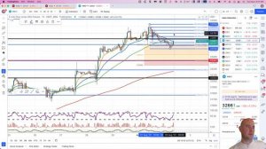 Stock Market Preview : Short term topping Patterns and Tacos 8-2-22