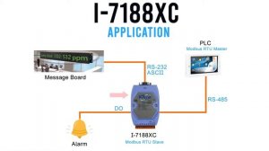 I-7188XC: Expandable Embedded Controllers | ICP DAS USA