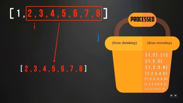 Sliding Window Algorithm Course Now Available!