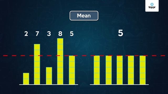 Mean of Ungrouped Data | Hindi | Statistics | Maths | Class 10 CBSE смотреть онлайн