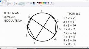 Luar Biasa, 1400 Tahun Lalu Rumus 369 Nicola Tesla Telah Disebutkan di Dalam Al-Quran