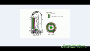 Free Energy Generator, THOMAS HENRY MORAY Radiant Energy Collector