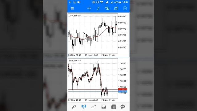 How To Open Two Windows on MT5 mobile App смотреть онлайн