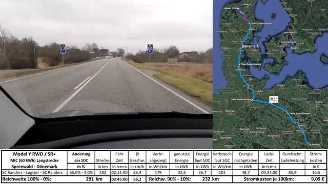 1700 km in unter 21 h mit dem Tesla Model Y RWD SR 60 kWh смотреть онлайн