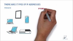 IPv4 Subnetting (Part2) || What's an IPv4 Address?