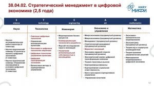 День открытых дверей Вечернего факультета НИЯУ МИФИ