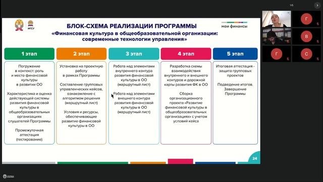 Современные технологии управления. ЦФО. 21.10.24