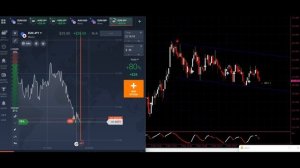 99.9% Accurate Signals | Best IQ Option Trading Indicator | Attached With Metatrader 4|Free Downloa