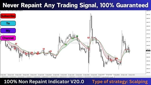 [Back Testing] 100% Non Repaint Indicator Version 20 смотреть онлайн