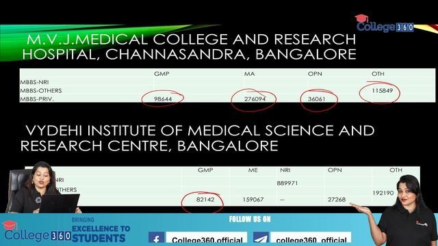Just "97" Marks MBBS Seat🔥 in Karnataka Private Colleges KEA_Round-1 Cut-OFF 2022 | Kea Counselling смотреть онлайн