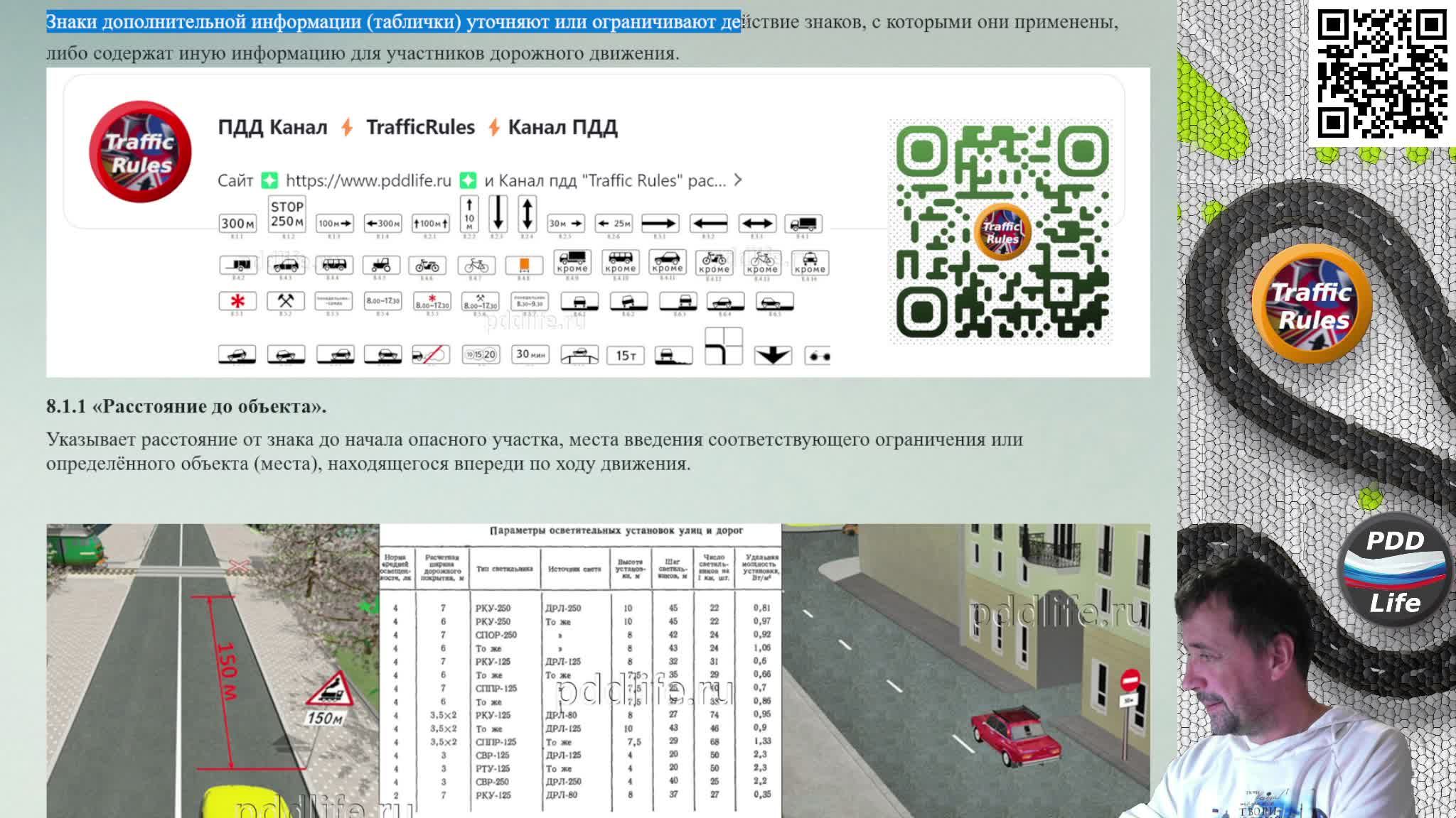 Полный курс пдд 2024 Вебинар 15 - Знаки дополнительной информации