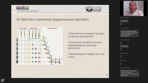 4. Обучение для менеджеров Казахстана- Производство имплантатов IMPRO