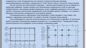 Разбор ошибок планировки