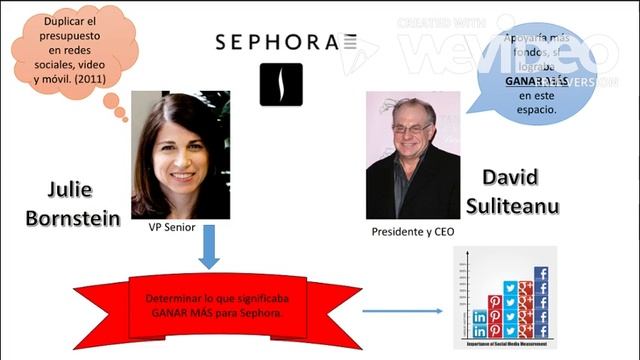 Sephora resumen del caso смотреть онлайн