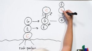 6 - Understanding Chord Inversions