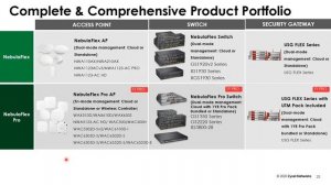 ZYXEL | Webinar: Get to know Nebula - Zyxel's Cloud Networking Solution (08-19-2021)