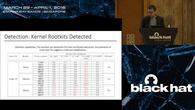 Numchecker   A System Approach for Kernel Rootkit Detection