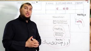 Урок №18. Мотивация