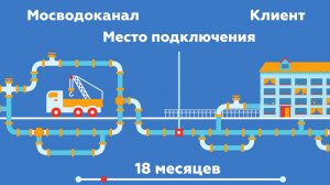 Как подключиться к сетям водоснабжения и водоотведения Мосводоканала