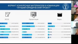 Номинация "Лучший юридический проект" 2020 год