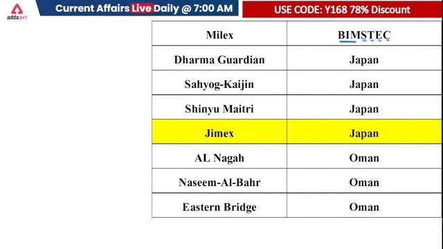 22 February | Current Affairs 2022 | Current Affairs Today | Current Affairs by Ashish Gautam