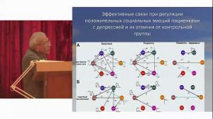 Доклад М.Б. Штарк Интерактивная терапия - что это такое (Человек не средство, а цель.В.П. Казначеев)