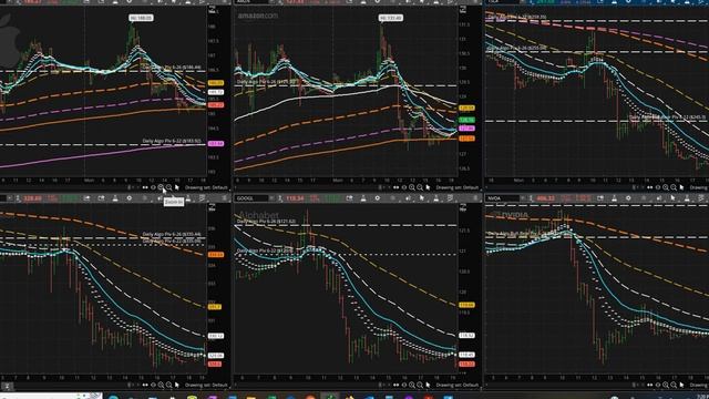 Algorithmic Trading Report: Decision Time for US Equity Market