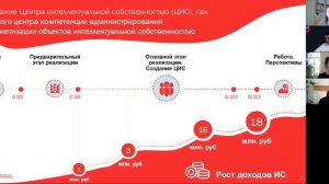 Номинация «Эффективное управление интеллектуальной собственностью»