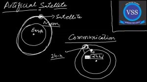 Artificial satellite, ch 5,  Gravitation - 9th Class Physics In Urdu (Lincoln's Inn)