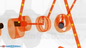 Engine lubrication system _ How does it work_ (3D animation)