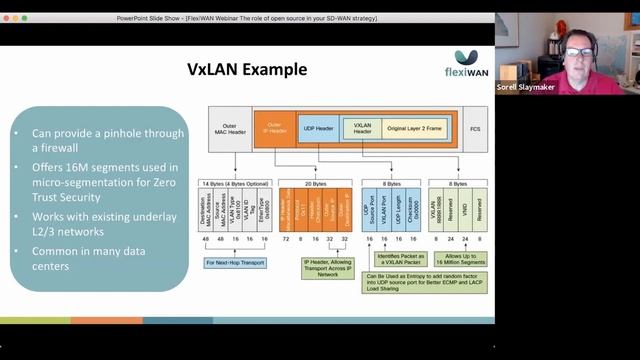 The Role of Open Source in Your SD WAN Strategy смотреть онлайн