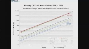 MUG '23 Day 3 - Extreme-scale Earthquake Simulation with MVAPICH