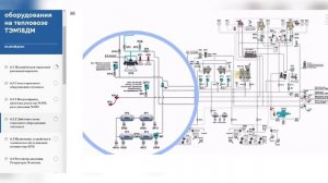 Электронный курс «Устройство, обслуживание и ремонт тепловоза ТЭМ18ДМ. Общие сведения»
