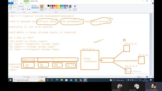 What is LVM | Logical Volume management |#linux #linuxtraining #linuxtips #ubuntulinux