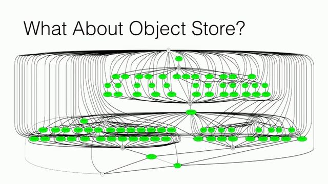 Best Practices: Ad-hoc File Systems for Dynamic Science Workloads