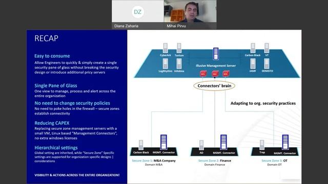 Webinar Datanet: Managementul riscurilor de identitate cu Illusive Networks смотреть онлайн