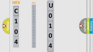 DTC cadillac U0104 Short Explanation